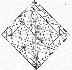 La Destreza The Magic Circle